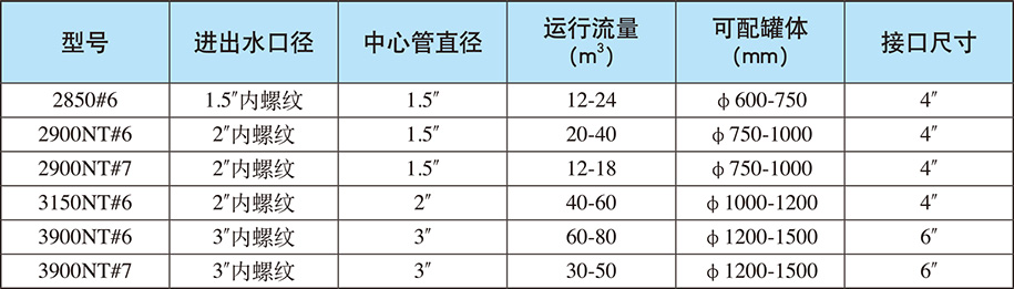 雙閥雙控