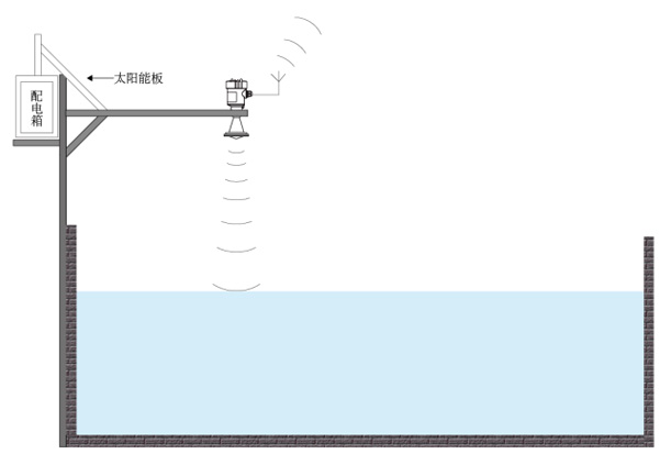 雷達(dá)流量計安裝圖 雷達(dá)流量計安裝圖
